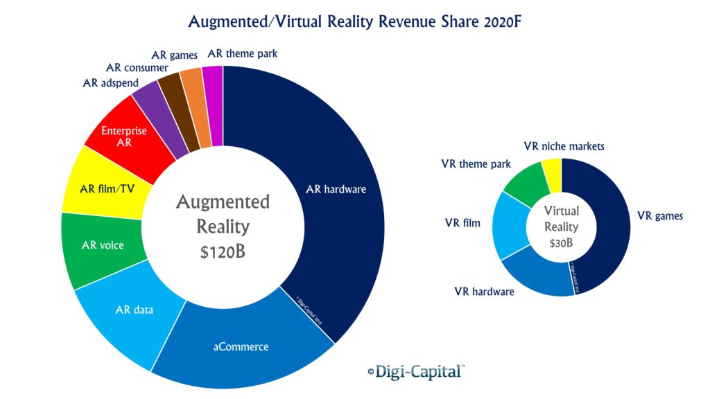 ARVR-2020-1024x576