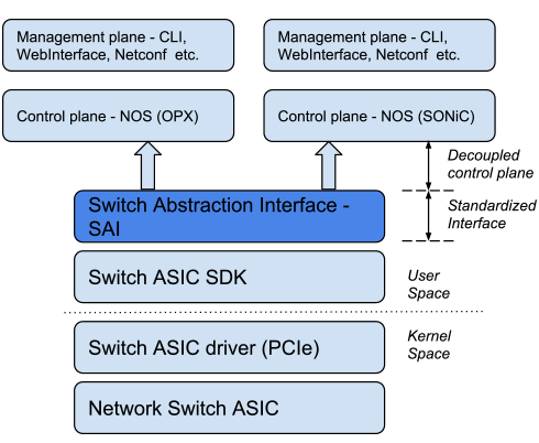 VOLANSYS-Disaggregated-Stack-update