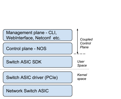 VOLANSYS-Traditional-Stack-new