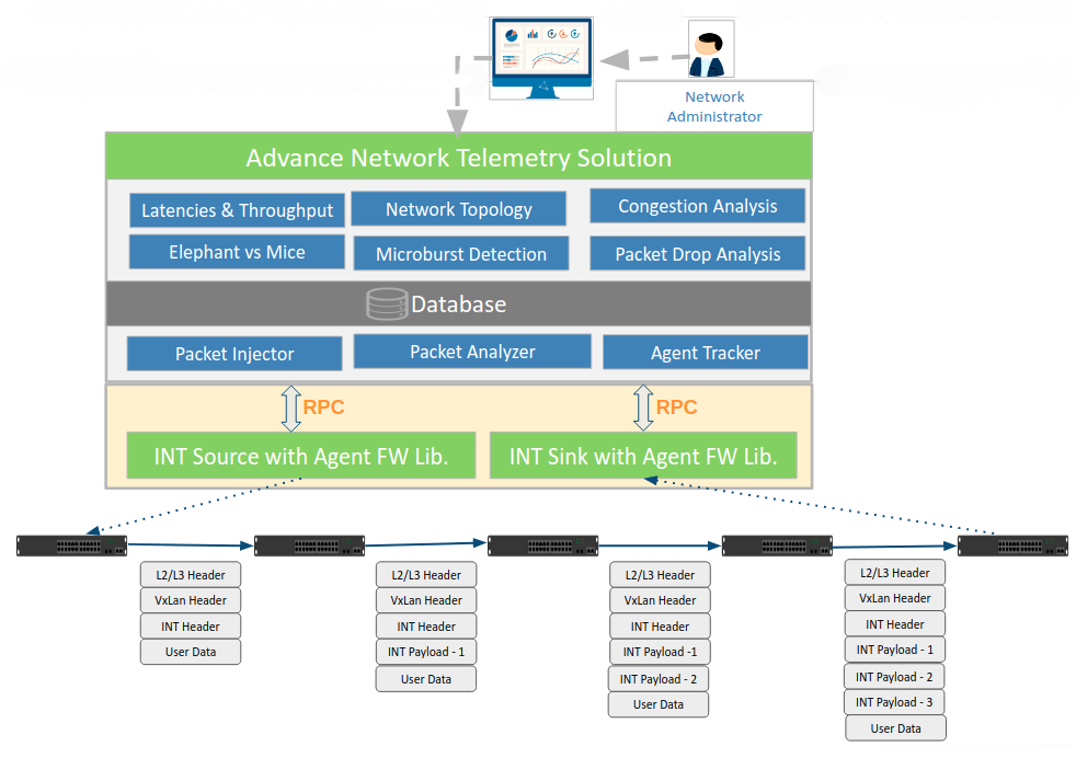 VOLANSYS-Solution-Architecture-Blog