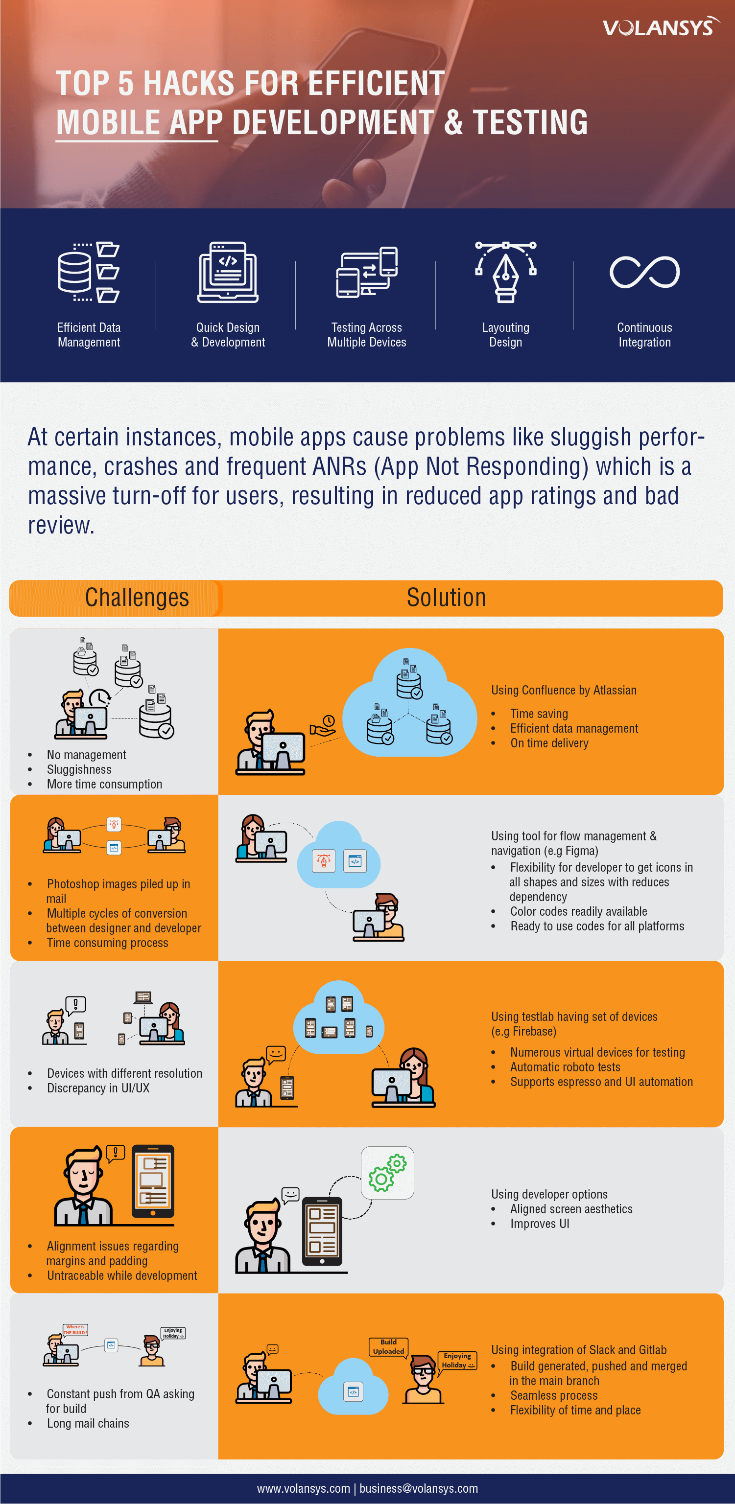 VOLANSYS-Top-5-Hacks-for-Efficient-Mobile-app-Development-Testing-update