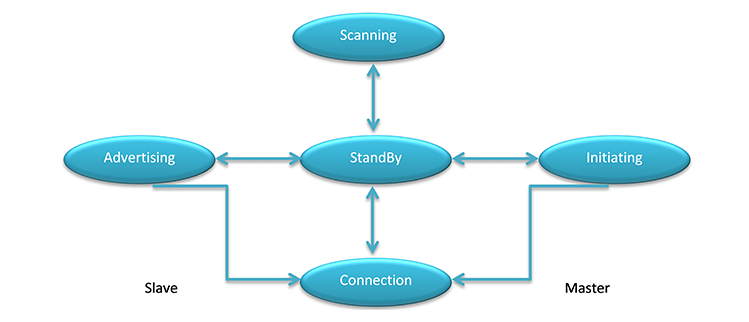 VOLANSYS_Link-Layer-update