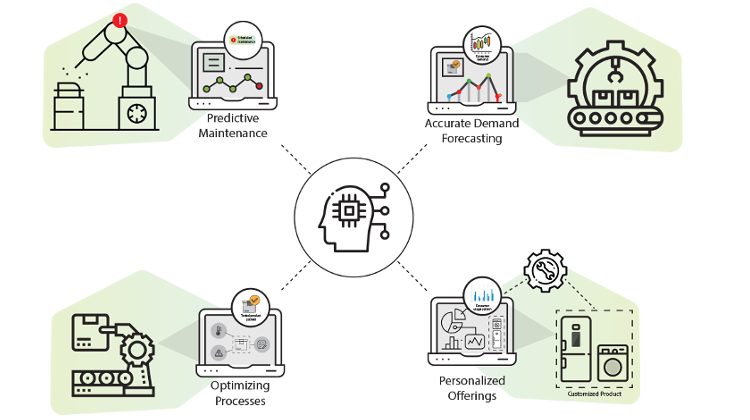 VOLANSYS-Ways-in-which-AI-enhances-productivity-new