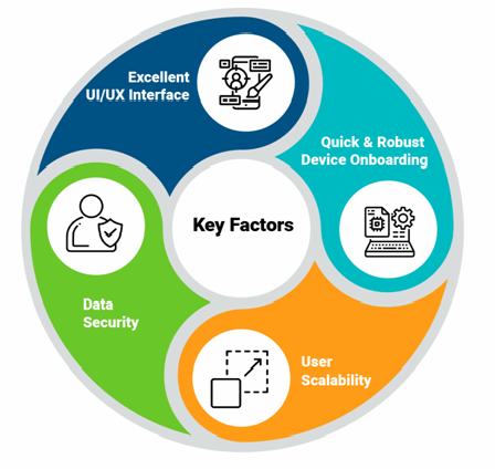 Connected-Mobile-Application-Key-Factors