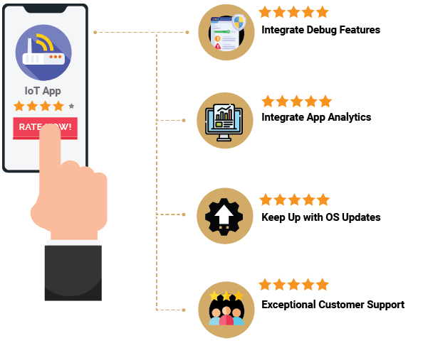 4-Ways-to-Improve-IoT-App-Ratings