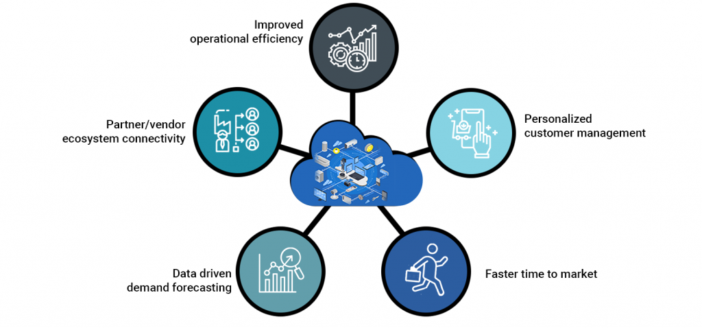 Benefits-of-cloud-computing-to-consumer-electronics
