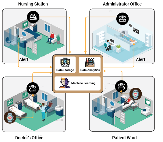 VOLANSYS-Wearables-Integrated-IoT-Solutions