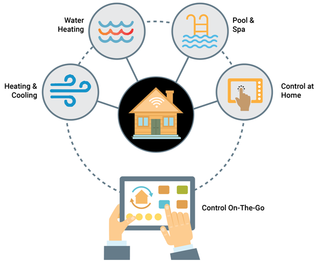 Controlling-HVAC-on-the-go