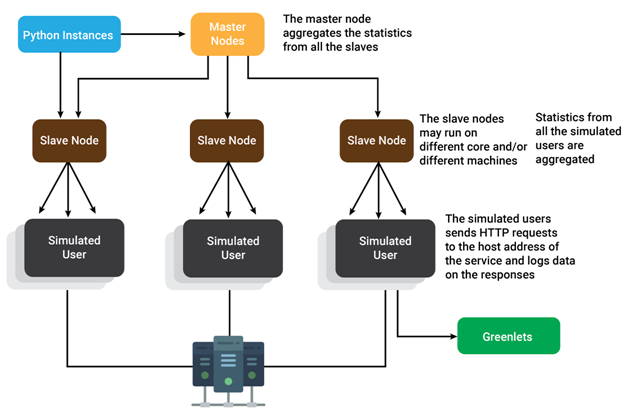 Load-Testing