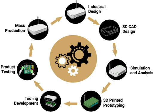 Mechanical-Design-Process