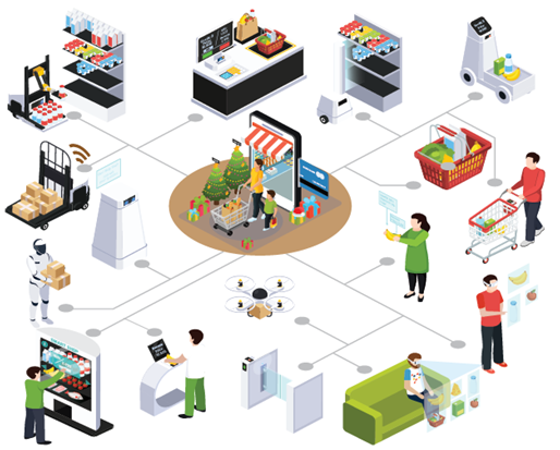 Mobility-in-Connected-Retail-Solutions