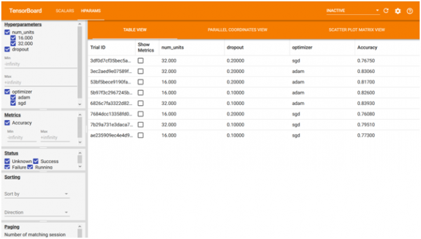 Hyperparameter-tuning-to-achieve-desired-model-accuracy