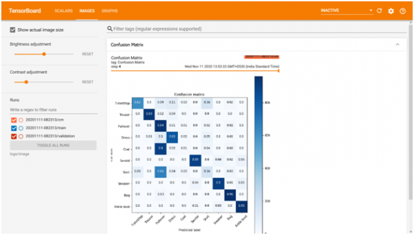 Image-Data-to-visualize-images-from-dataset