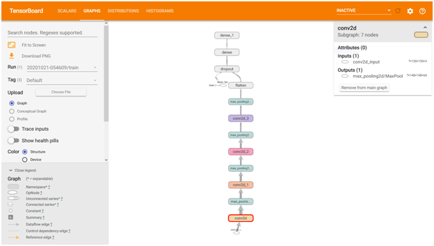 Model-graphs-to-visualize-custom-models