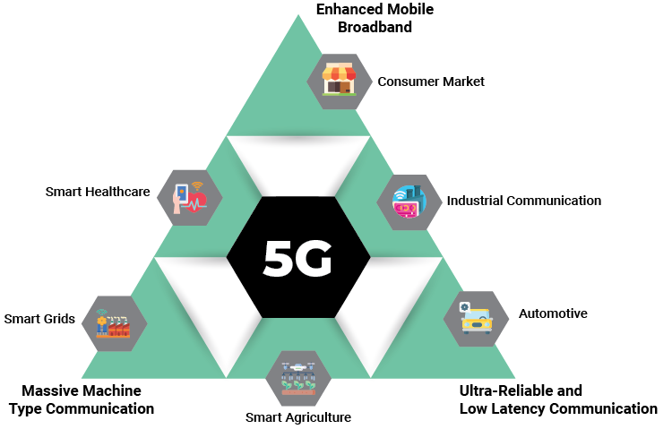 5G-Triangle