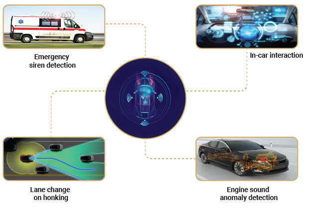 Audio-analytics-in-Automotive-industry