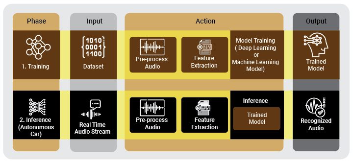 Data-processing-ML-model-training-1