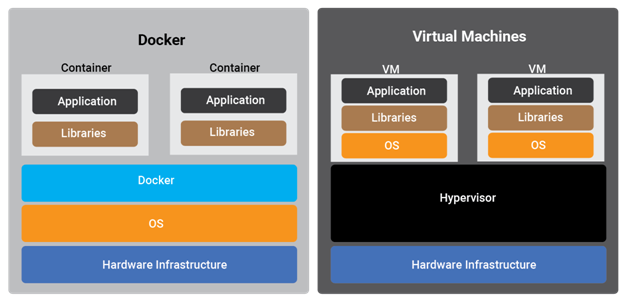 Docker-Vs-Virtual-Machine