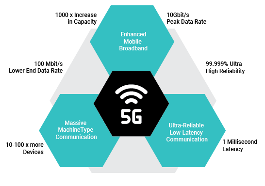 5G-Characteristics