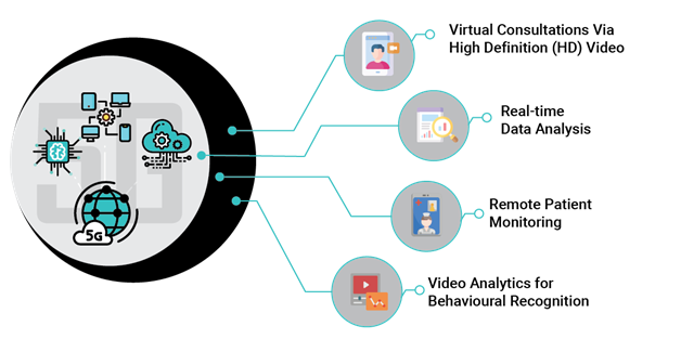 5G-IoT-Healthcare-Applications