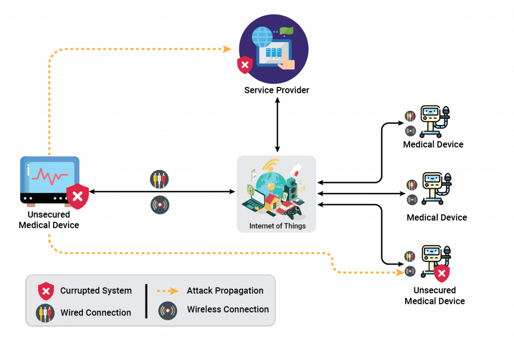 Medical-Device-Cybersecurity-1024x683