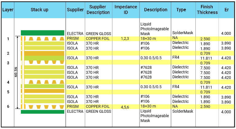 Symmetric-stack-up