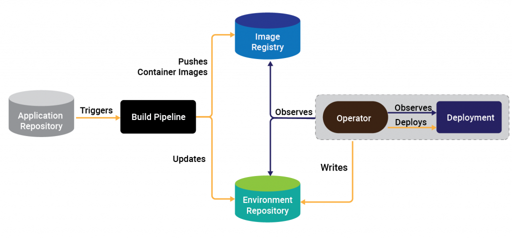 GitOps-workflow-1024x476