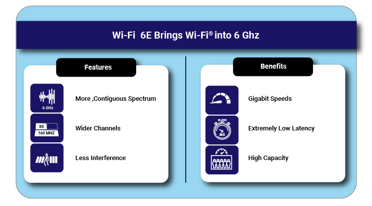 Features-and-Benefits-of-Wi-Fi-6E-1