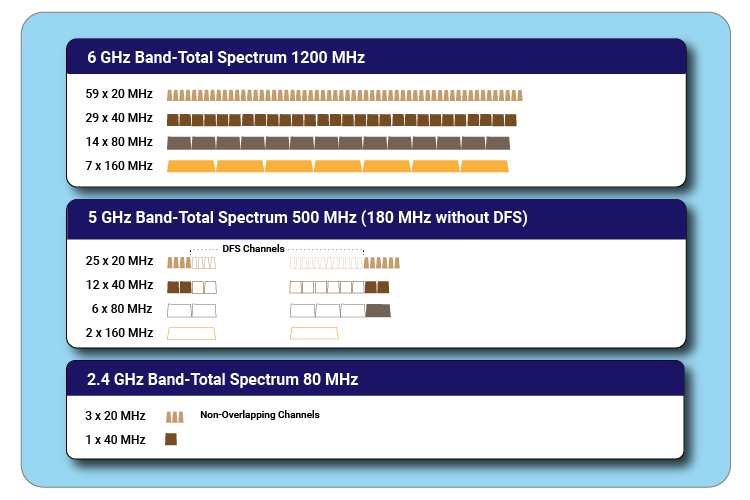 Wi-Fi-Spectrum-Comparison