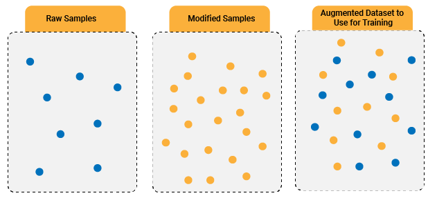 Data-Augmentation