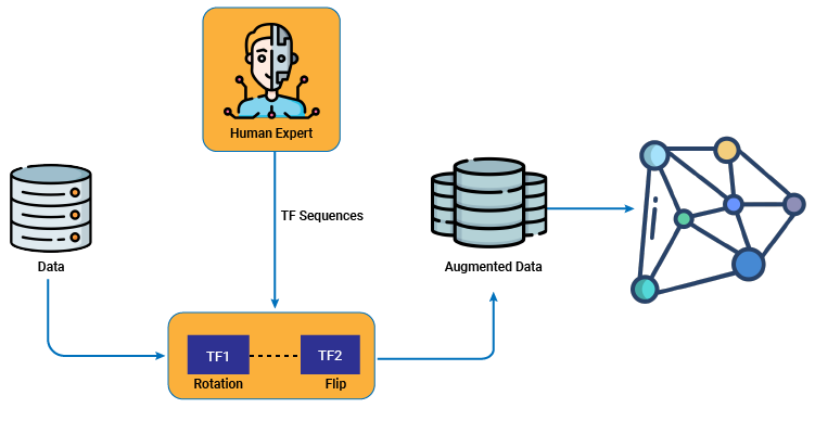 How-Data-Augmentation-Works