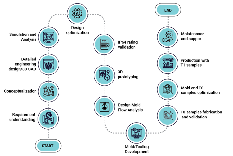 Mechanical-Design-Engineering-Process