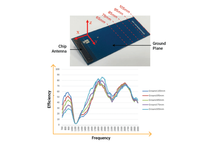 Antenna-Efficiency-vs-Ground-Plane-Dimensions