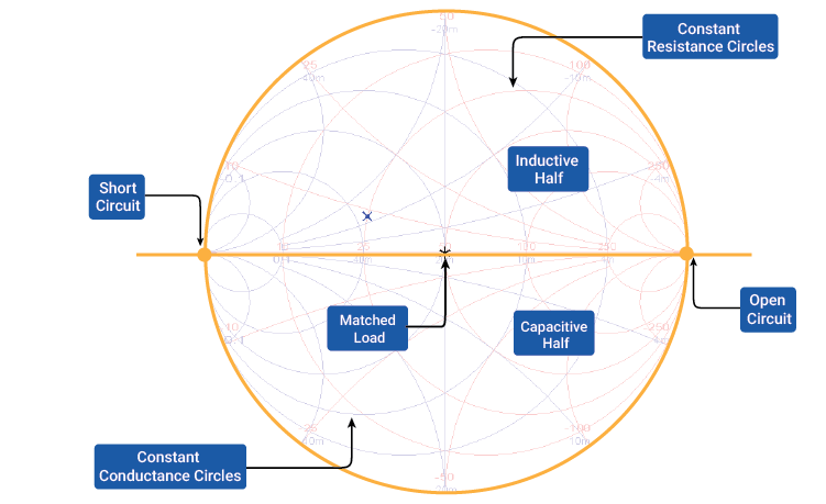 Smith-Chart-Components