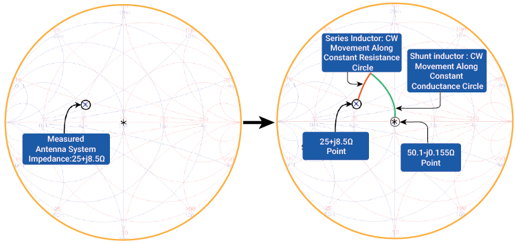 Smith-Chart-Matching-Procedure