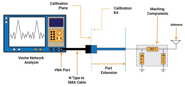 Vector-Network-Analyzer