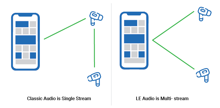 Bluetooth-Classic-and-LE-Audio