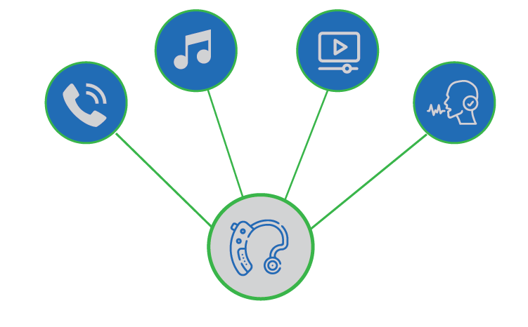 Hearing-Aids-with-LE-Audio