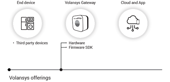 VOLANSYS-HB-as-a-Platform-update-up