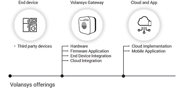 VOLANSYS-HB-as-a-Solution-update-up