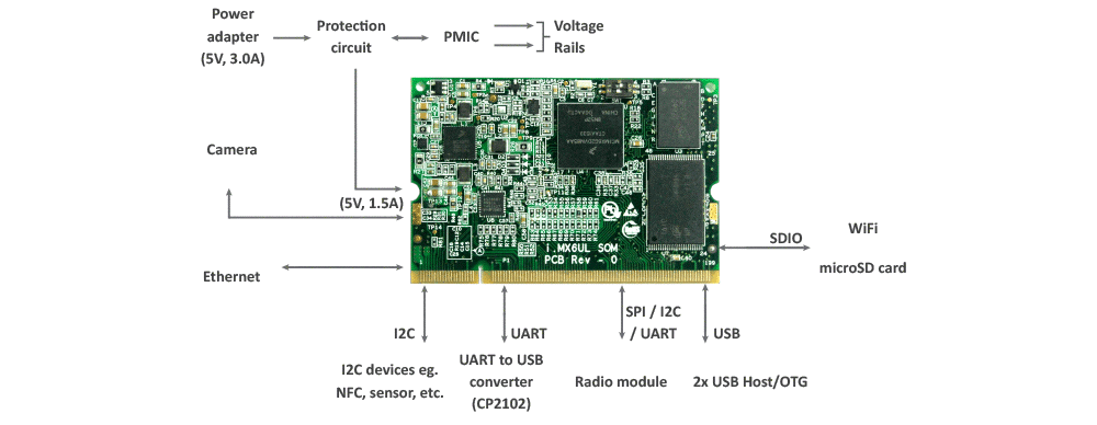 VOLANSYS-Hardware-Design-VOL-NXP-i.MX6ULi.MX6ULL-SOM