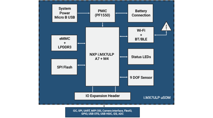 VOLANSYS-iMX7ULP-uSOM-Hardware-Design