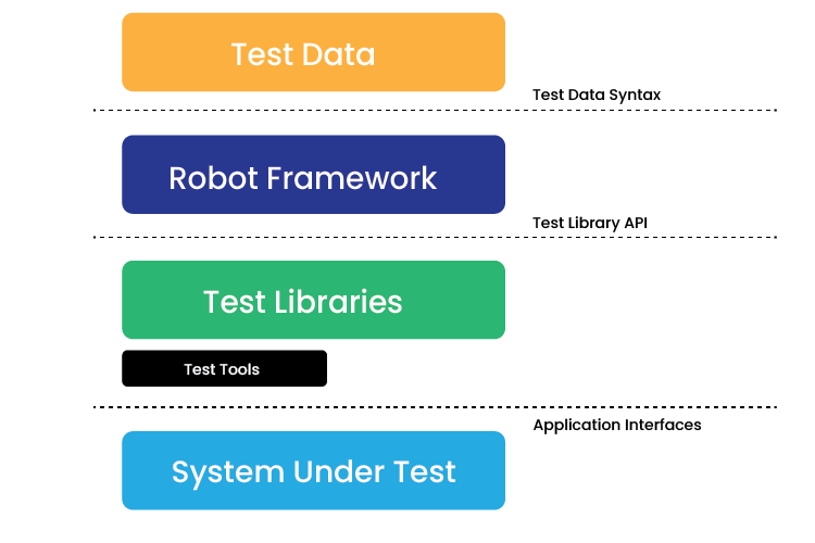 Robot-Framework-Architecture