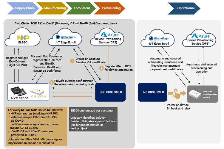 Complete-Zero-Touch-Provisioning-Flow