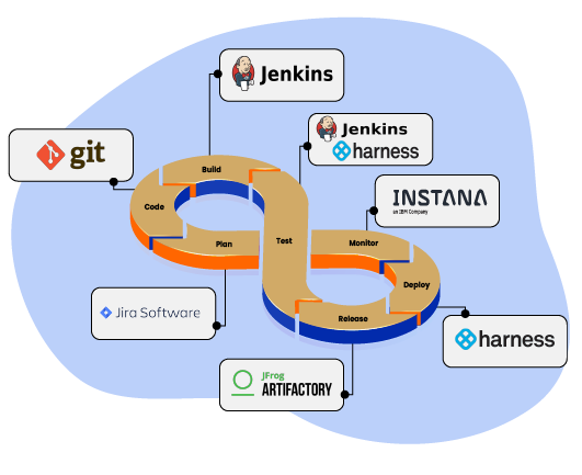 DevOps Lifecycle Tools