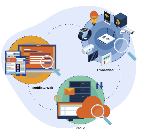 End-to-end Testing Automation