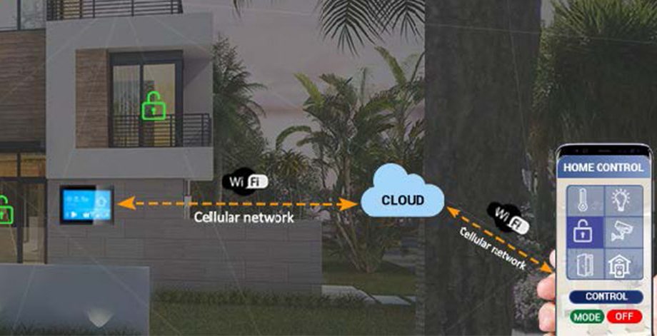 Banner Connected App Embedded Engineering Home Automation