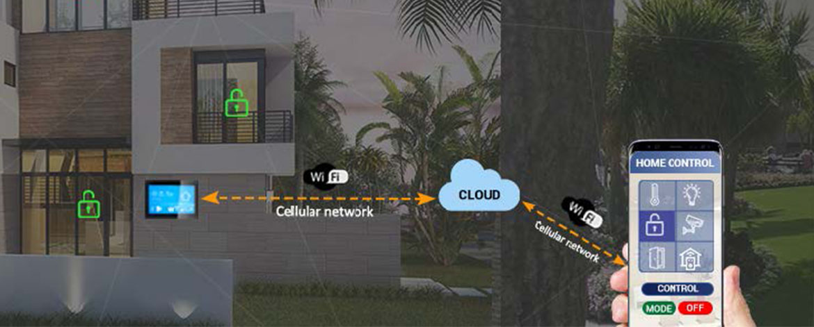 Banner Connected App Embedded Engineering Home Automation