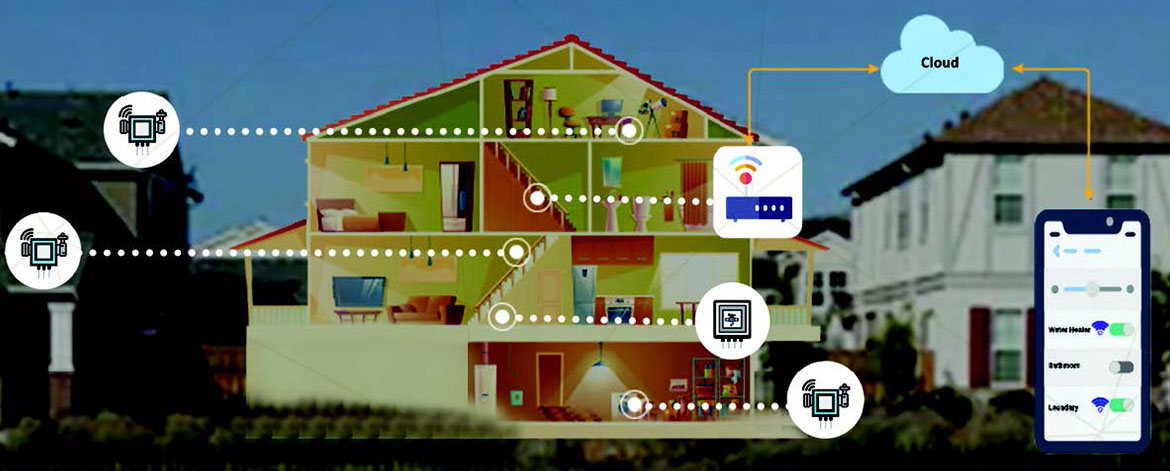 Banner Data Engineering Home Automation