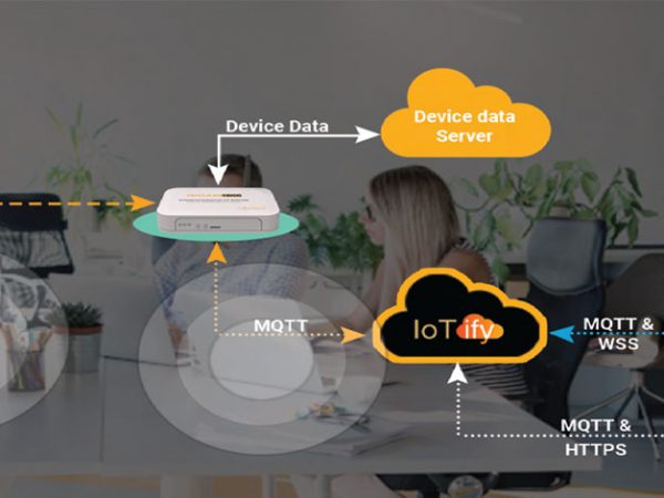 Banner Cloud Connected App Engineering Others